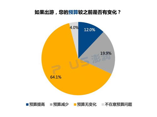 疫情后上海居民出游意愿調(diào)查報(bào)告數(shù)據(jù)解讀與處理存儲(chǔ)服務(wù)