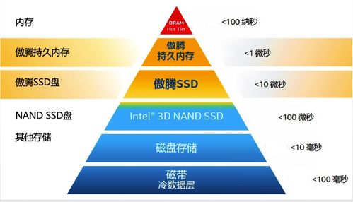某省電信運(yùn)營商數(shù)據(jù)倉庫系統(tǒng)CirroData加速案例 高效數(shù)據(jù)處理與存儲(chǔ)支持服務(wù)